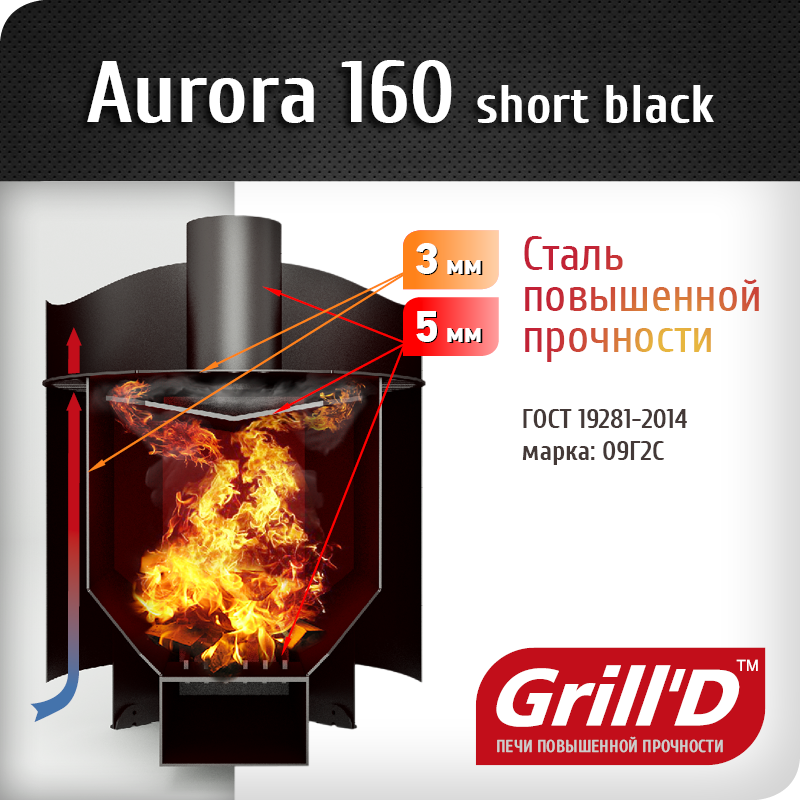 Фото товара Печь банная Grill'D Aurora 160 short black. Изображение №4